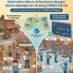 sistem manajemen gudang di Surabaya